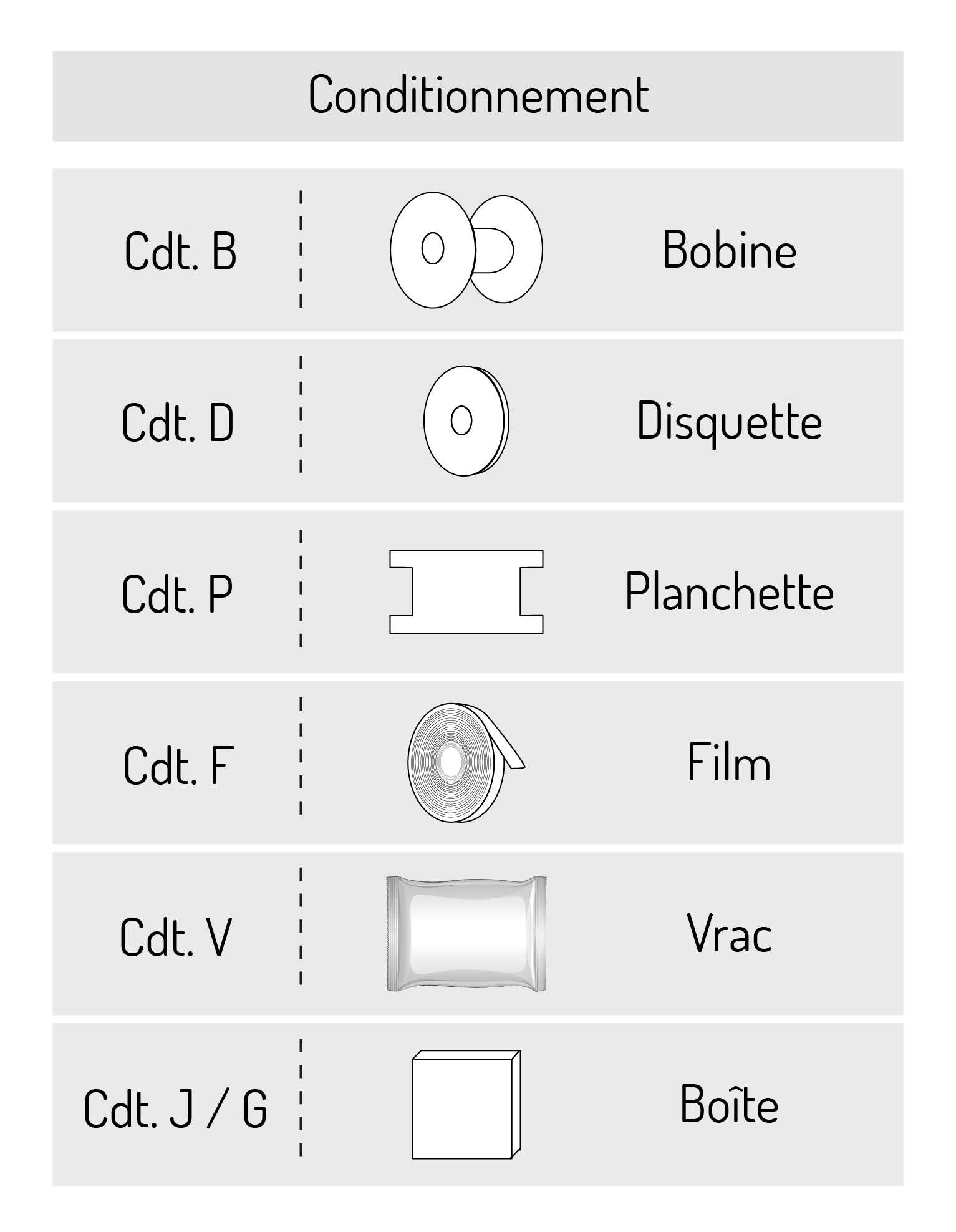 conditionnement