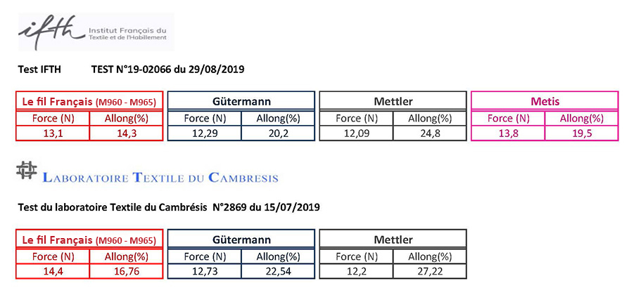 Test comparatifs fils